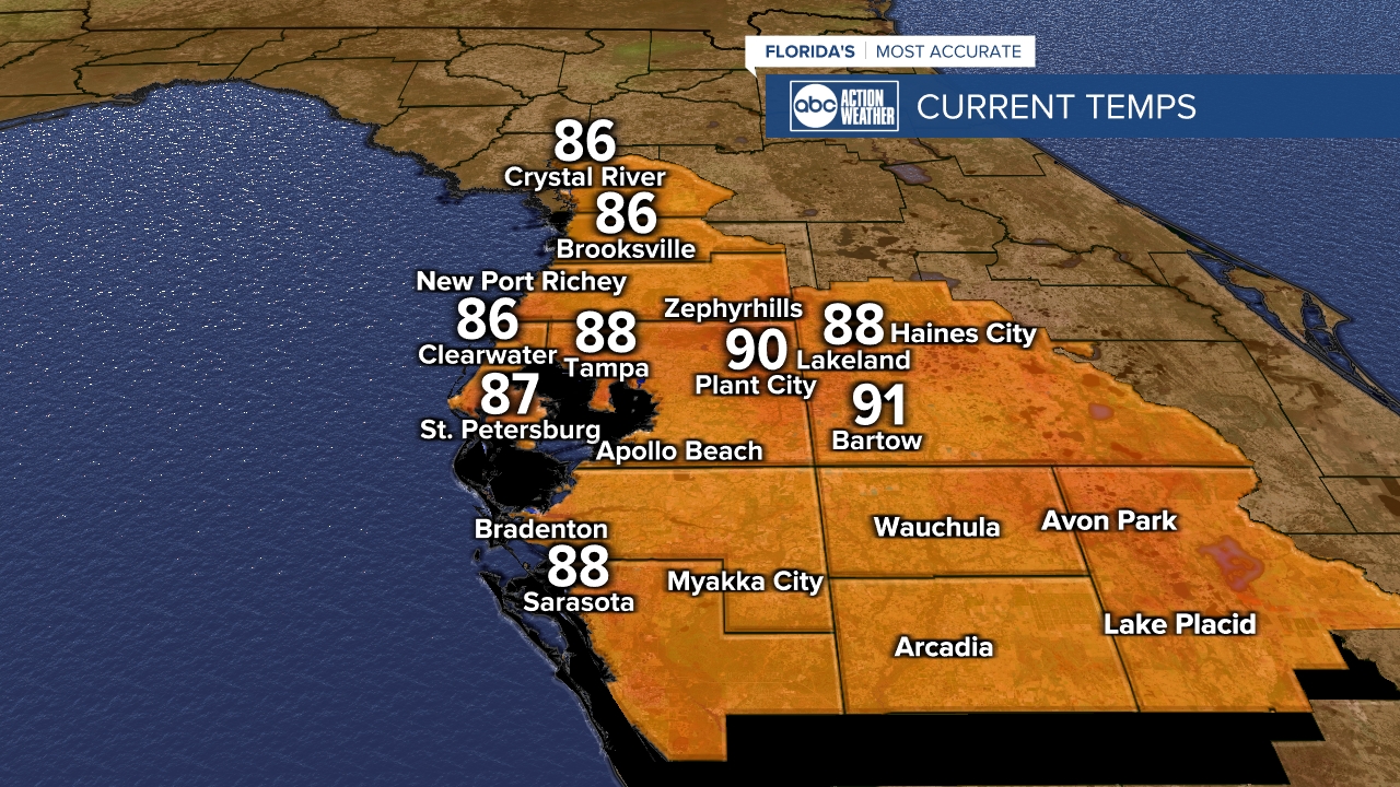 Local Temperatures 